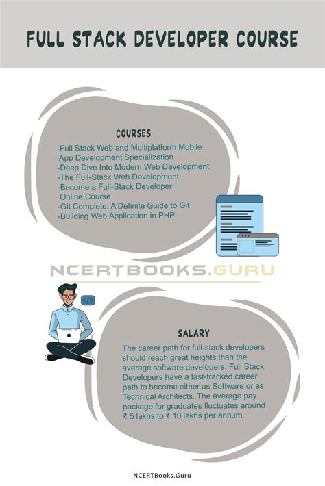 Full Stack Developer Course Syllabus