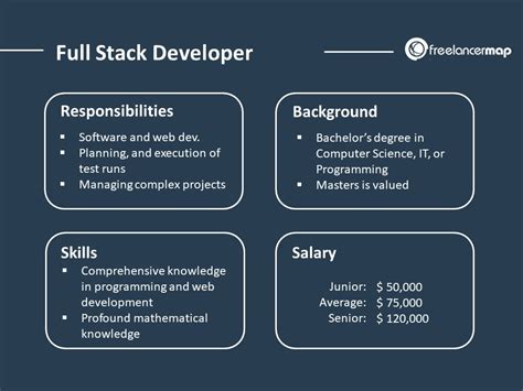 full stack developer jobs texas