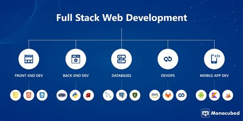 full stack developer significato