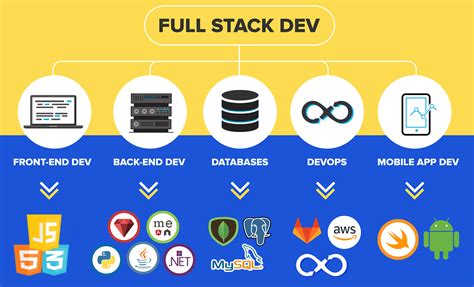 full stack developer tools