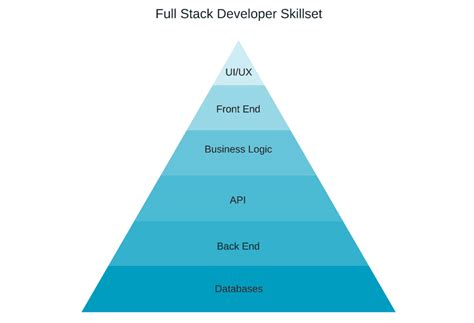 Full Stack Javascript Development With Mean