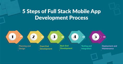 Full Stack Mobile App With Ionic Framework