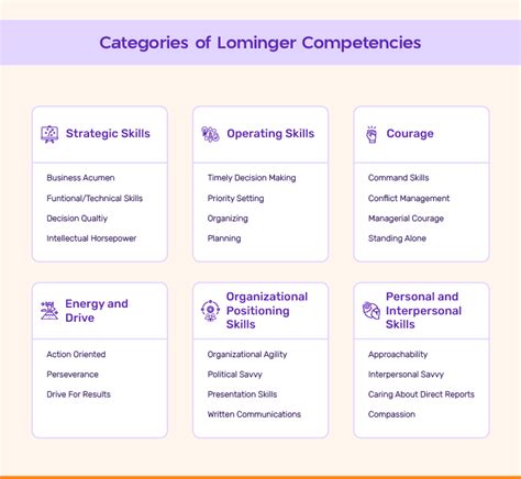 Full Version 67 Lominger Competencies List Pdf