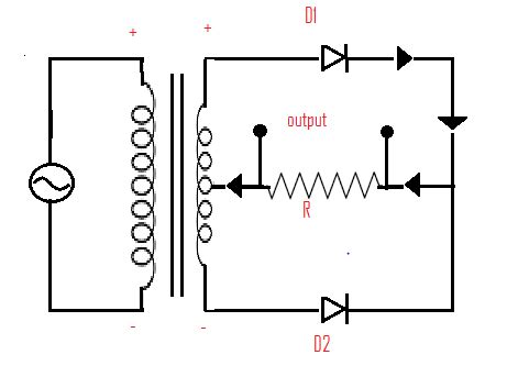 Full Wave Rectifier Class 12