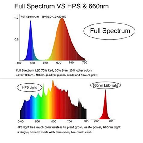 Full Download Full Spectrum 3 