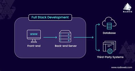 Read Online Full Stack Development Documentation Read The 