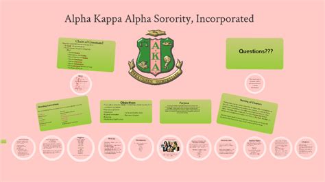 Full Download Full Version Alpha Kappa Alpha Membership Intake Manual Pdf 