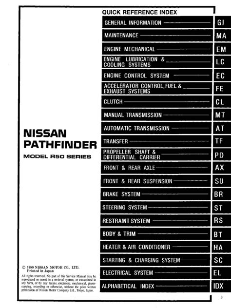 Full Download Full Version Army Pathfinder Manual Pdf 