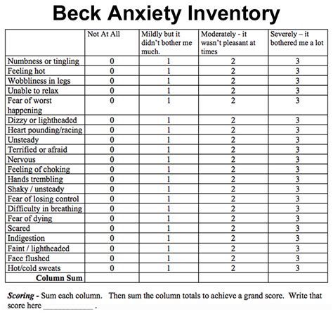 Read Online Full Version Beck Anxiety Inventory For Youth Byi Pdf 