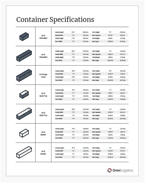 Read Full Version Container Specifications Pdf 