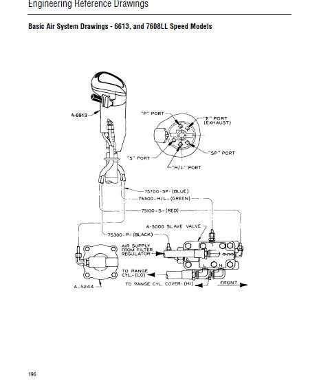 Read Fuller Air System Troubleshooting Guide 