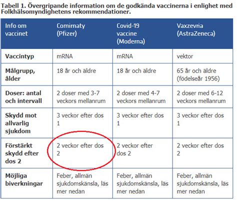 fullt skydd efter pfizer