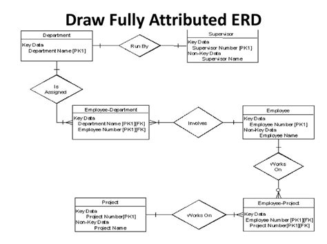 fully attributed p&l travers biography