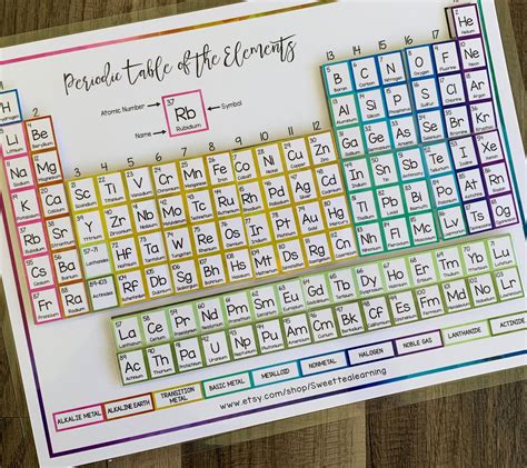 Fun Activities For Teaching The Periodic Table Sunrise 5th Grade Periodic Table - 5th Grade Periodic Table