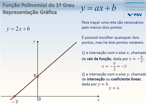Funcao Polinomial Do 1 Grau