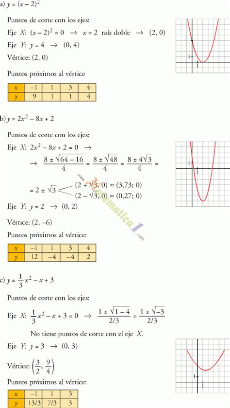 Funcion Cuadratica Ejercicios