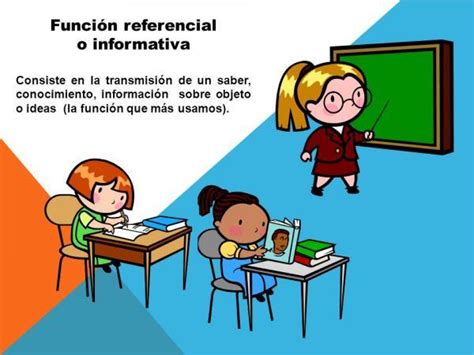 Funcion Referencial Ejemplos