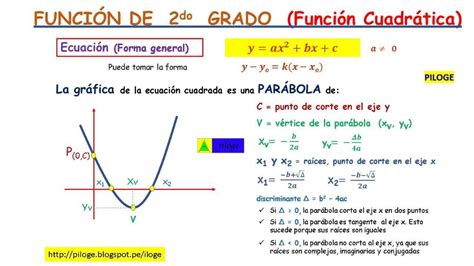 Funciones Algebraicas Ejemplos