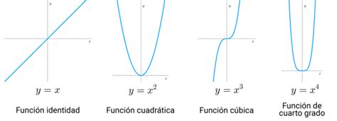 funciones con uno o mas parametros
