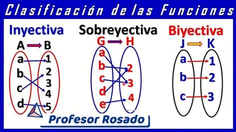 Funciones Inyectivas Sobreyectivas Y Biyectivas