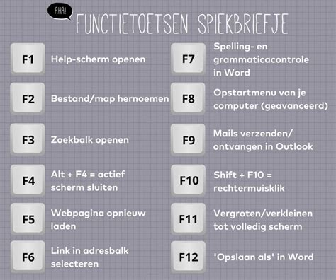 functietoetsen uitleg