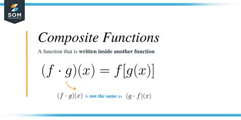 Function Composition Wikipedia Compose Math - Compose Math
