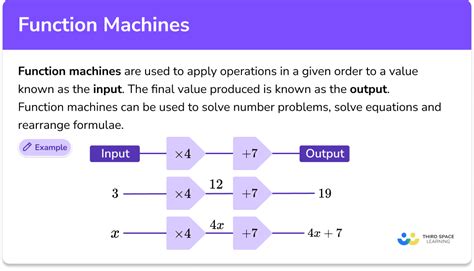 Function Machines Gcse Maths Steps Examples Amp Worksheet Output In Math - Output In Math