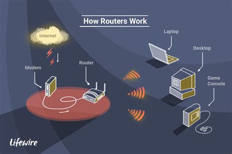 Function Of Router