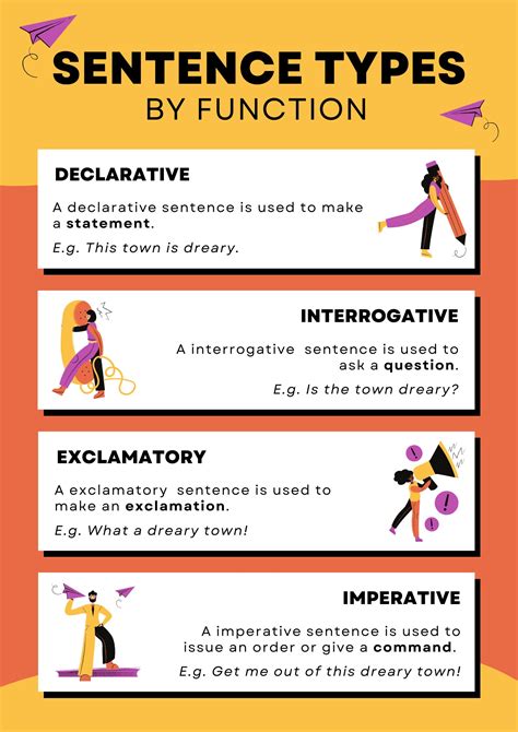 Function Of Sentence