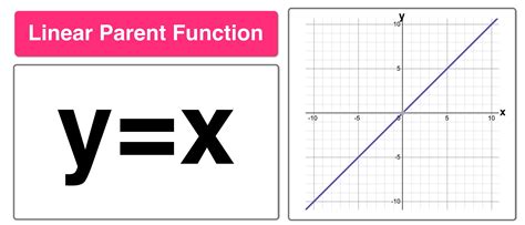 Function Of X And Y