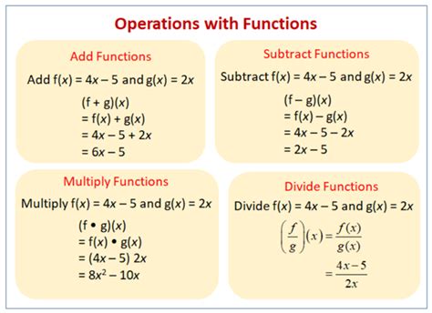 Function On Operations Algebra 2 Skills Practice