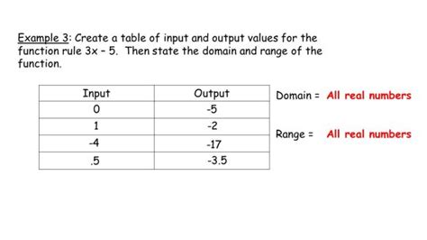 function rule for inputoutput table calculator