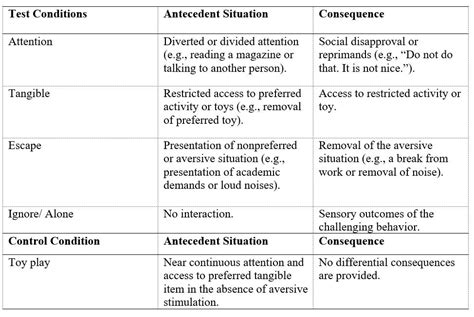 Functional Analysis