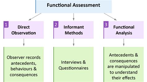 Functional Analysis Homework