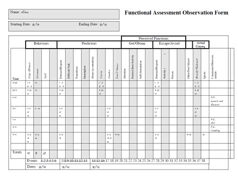 functional assessment observation form pent positive
