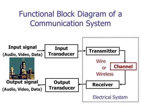 Functional Block Diagram Engineering
