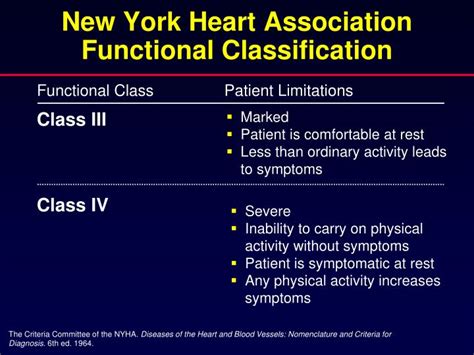 Functional Class Heart