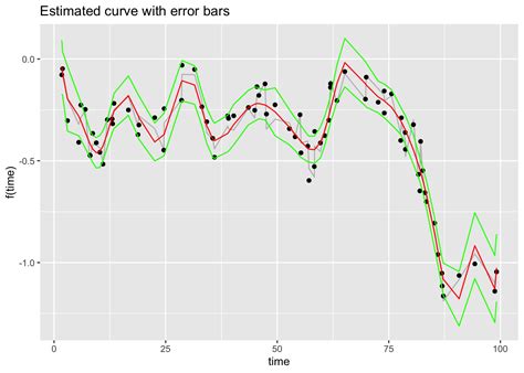 Functional Data Analysis