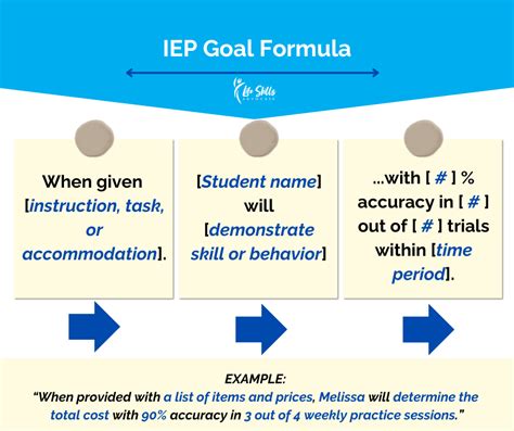 Functional Math Iep Goals Examples