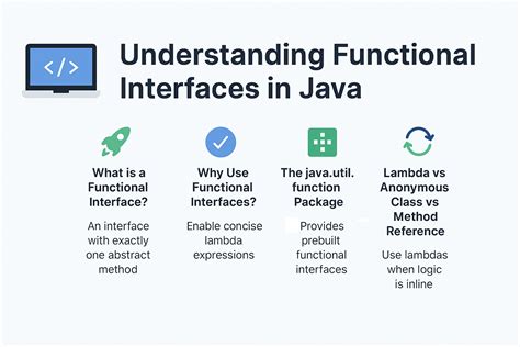 Functional Programming For Java Developers Tools For Better Concurrency Abstraction And Agility Dean Wampler