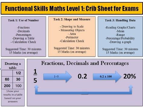 Functional Skills Maths Levels 1 And 2 Bbc  2 Math - ^2 Math