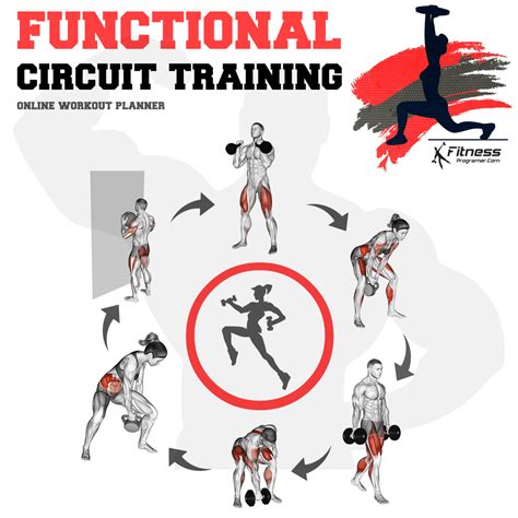 Functional Training