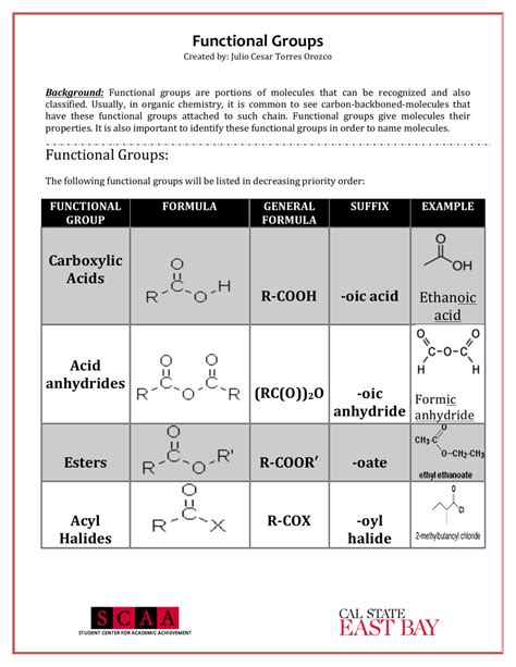 Read Online Functional Groups Chemistry If8766 Answers 