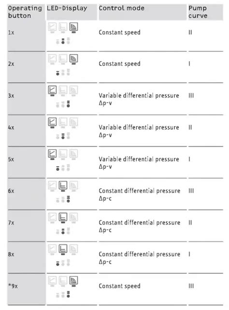 Read Functional Instruction Manual Hsbc 