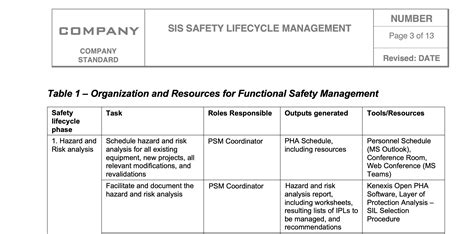 Read Online Functional Safety Plan Template Mybooklibrary 