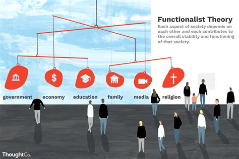 functionalism definition sociology
