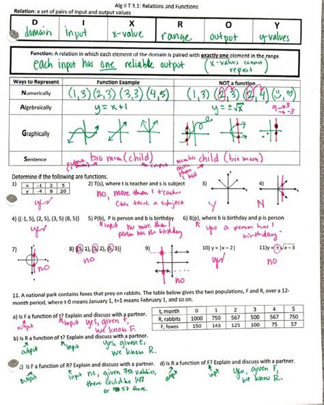 functions Insert Clever Math Pun Here