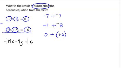 Functions Algebra 1 Math Khan Academy Understanding Math Equations - Understanding Math Equations