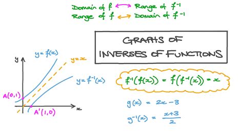 Functions And Inverses