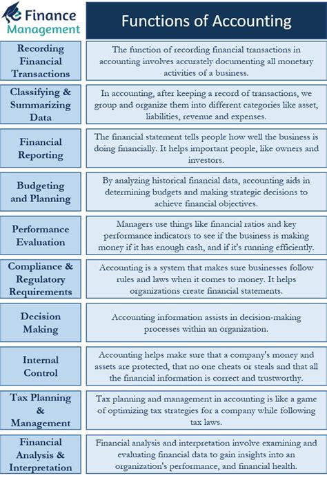 Functions Of Accounting